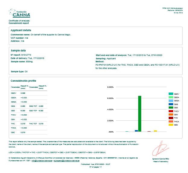 Canna Magic El Yapımı 100mg CBD Banyo Bombaları