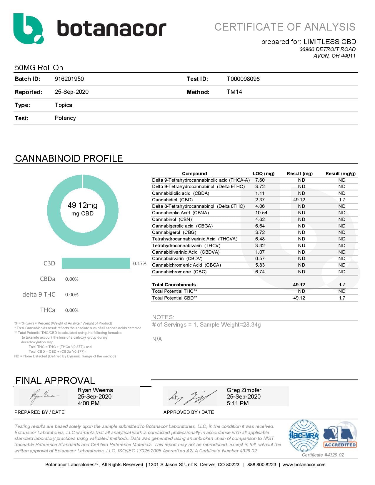 Fit CBD 50mg CBD Congelador Roll On 30ml