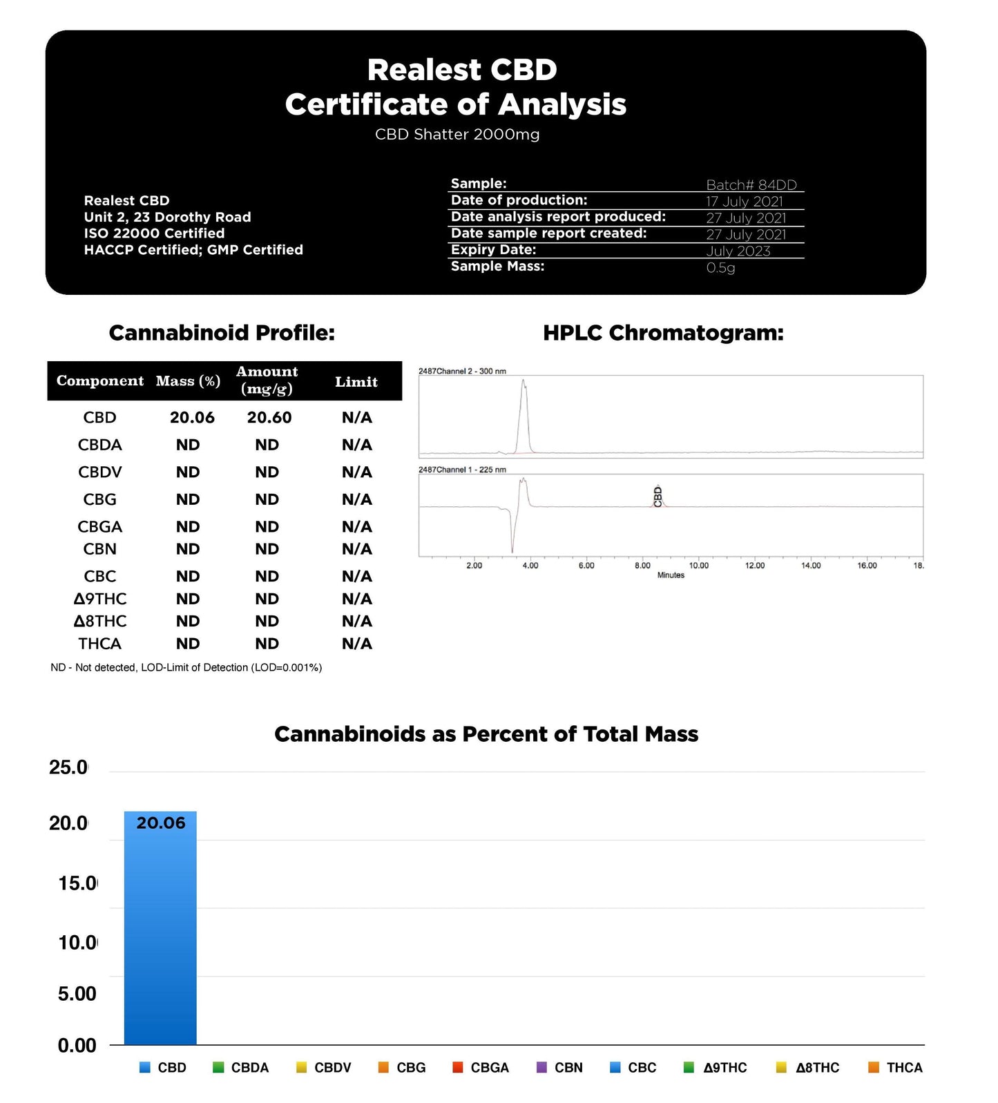 Realest CBD 2000mg Broad Spectrum CBD Shatter (BUY 1 GET 1 FREE)